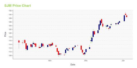 sjm hk share price|880: SJM Holdings Ltd Stock Price Quote .
